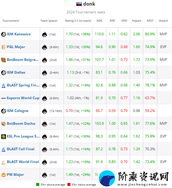 HLTV