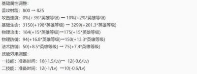 王者荣耀S19赛季