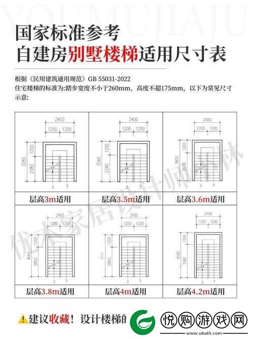 楼梯间进深尺寸测量指南