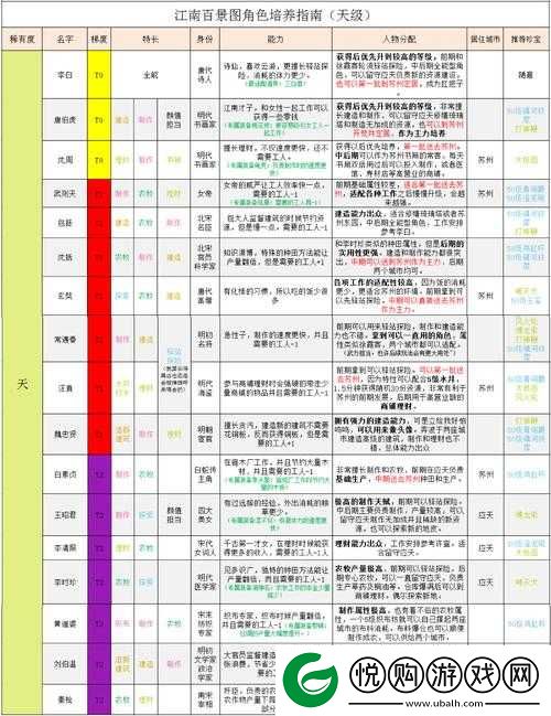 江南百景图徐霞客珍宝搭配全攻略，助你探险之旅解锁全新高度与境界