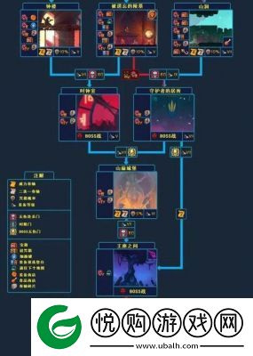 重生细胞中获取蜘蛛符文的详细指南