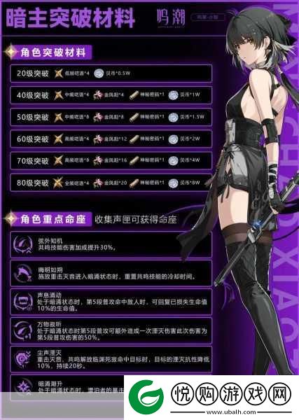 鸣潮渊武突破材料全解析