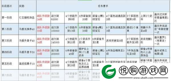 大话神仙金身传承揭秘