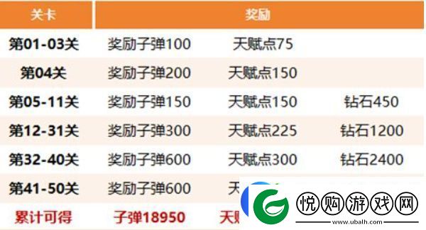 生存大作战丧尸围城通关指南