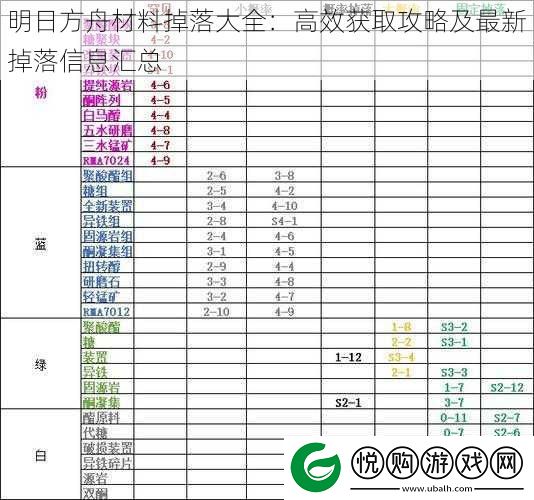 明日方舟材料掉落大全