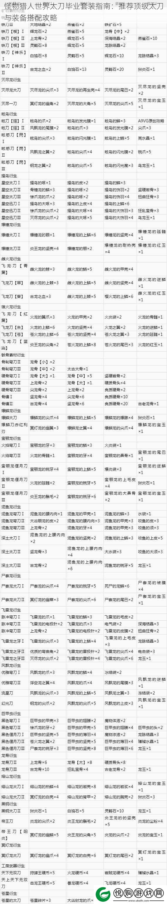 怪物猎人世界太刀毕业套装指南