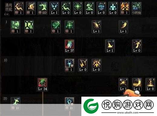 DNF复仇者110级技能加点全攻略