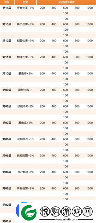 生存大作战丧尸围城通关指南