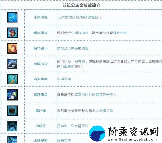 超激斗梦境艾拉公主技能加点