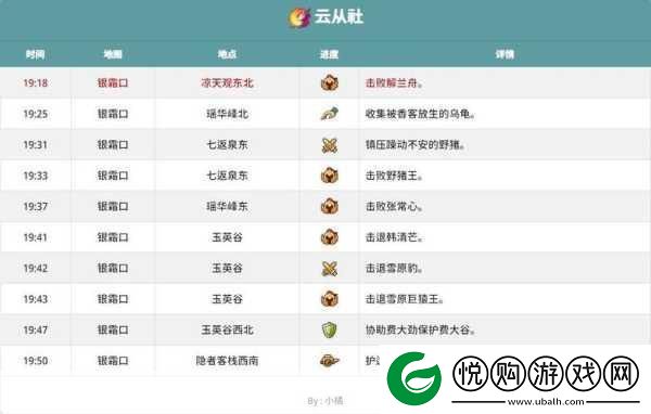 剑3破巧言宠物奇遇全攻略