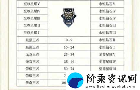 王者荣耀S32赛季启动时间揭晓
