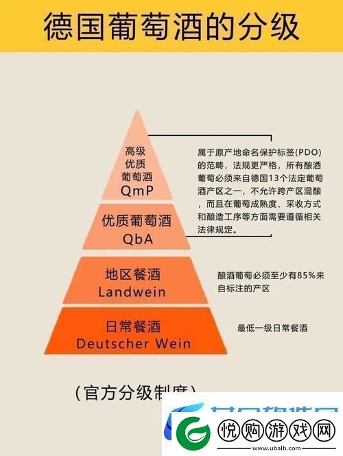 精产一二三产区划分标准图片