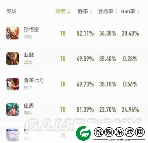 王者荣耀庄周出装攻略