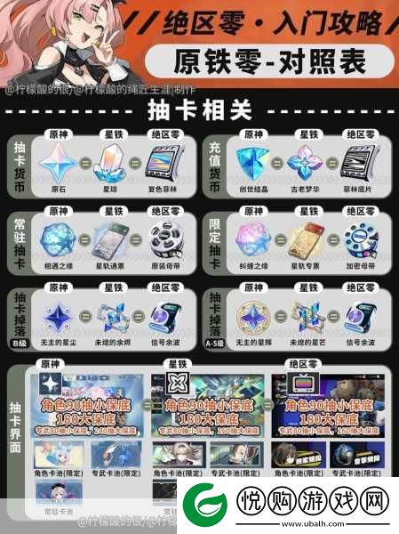 绝区零信号余波