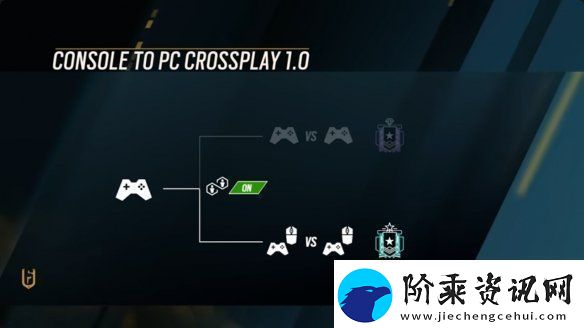 彩虹六号