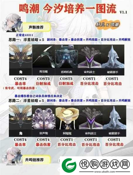 鸣潮渊武突破材料全解析