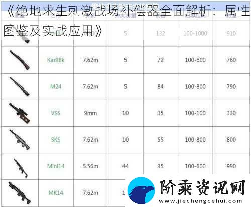 绝地求生刺激战场补偿器全面解析
