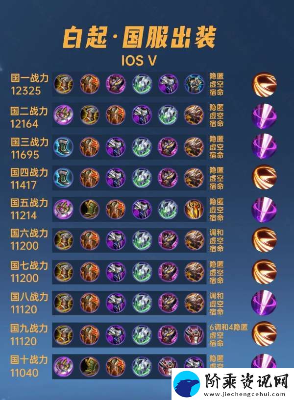 40位国服白起出装铭文