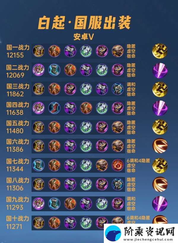 40位国服白起出装铭文