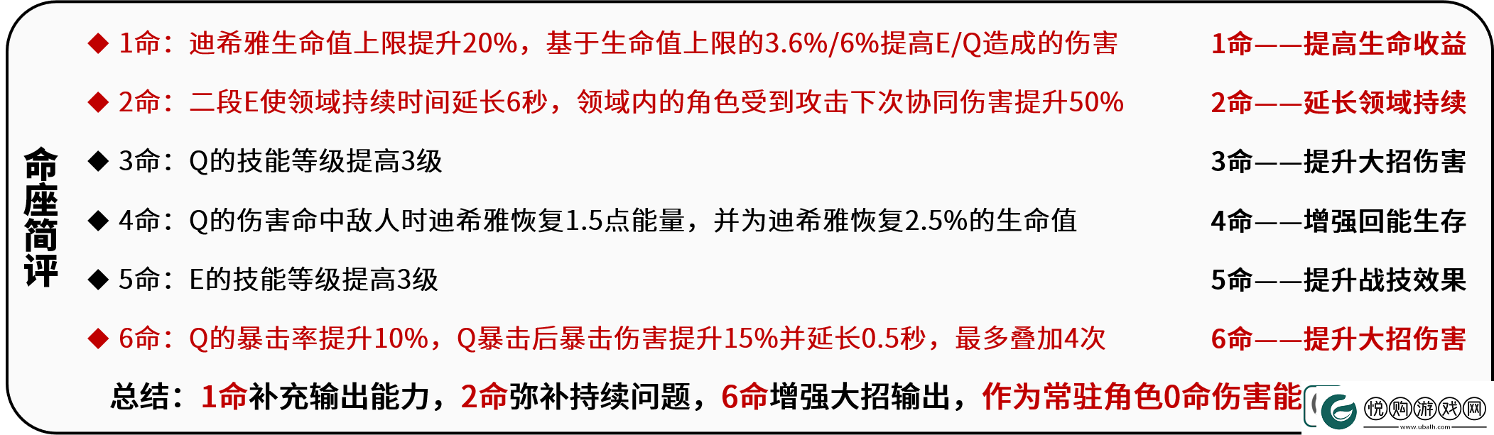 原神迪希雅命座是什么
