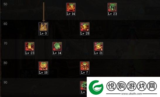 dnf110帕拉丁怎么加点