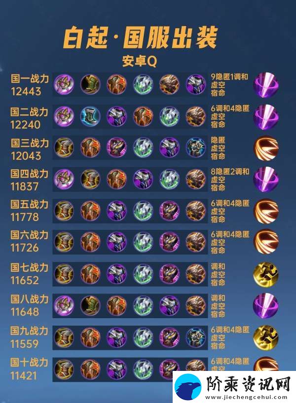 40位国服白起出装铭文