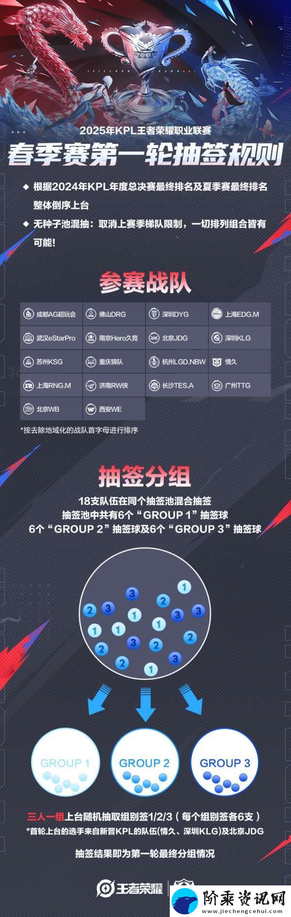 春季赛第一轮抽签规则