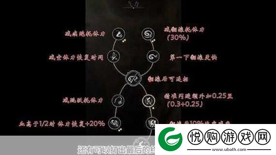 黑神话悟空新手攻略