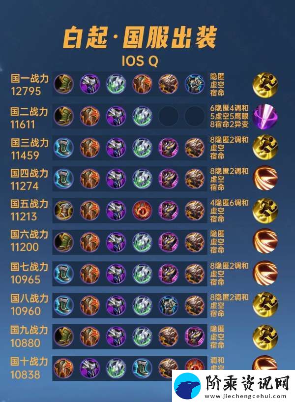 40位国服白起出装铭文