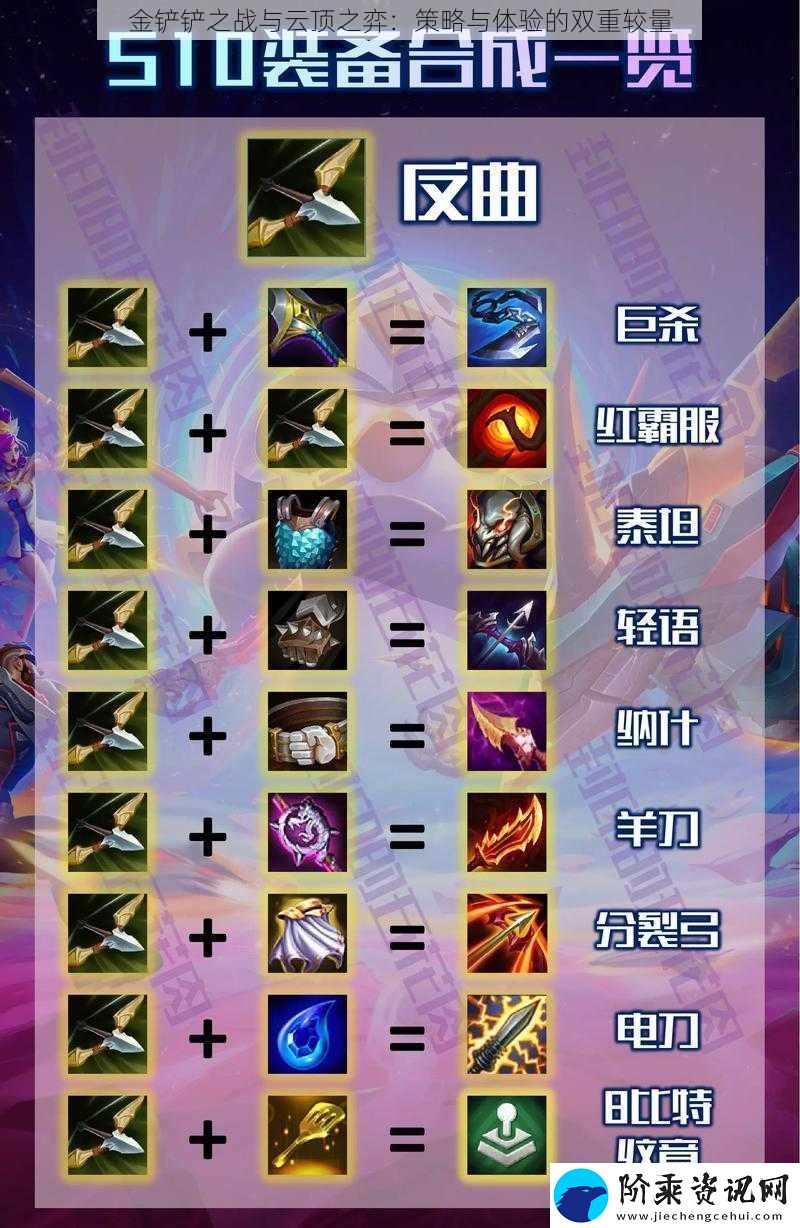 金铲铲之战与云顶之弈