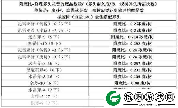 创造与魔法新附魔石全攻略