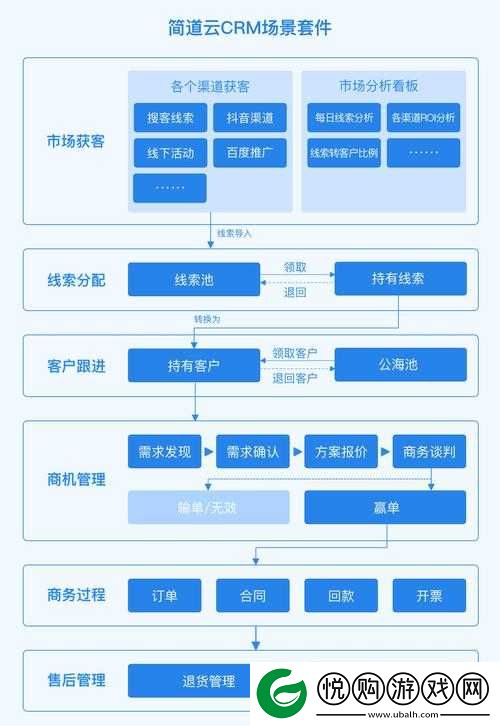 免费 CRM 系统特色全方位解析及亮点呈现