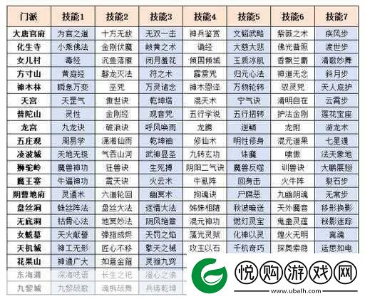 大掌门练气系统揭秘