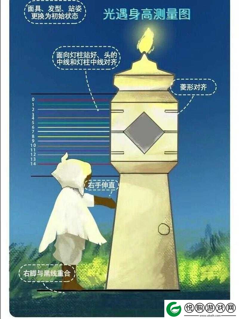光遇游戏中如何辨别巨人身高？详细身高对比方法介绍与解析
