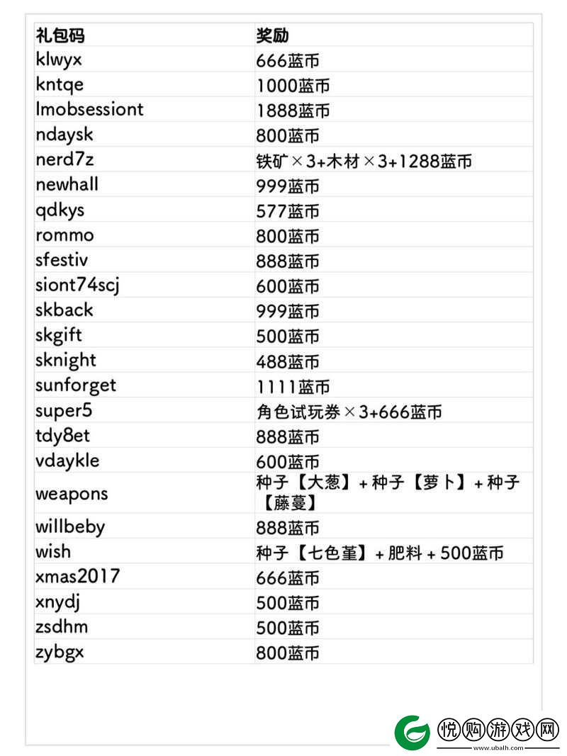 2020年8月元气骑士游戏礼包码全面汇总及最新兑换码