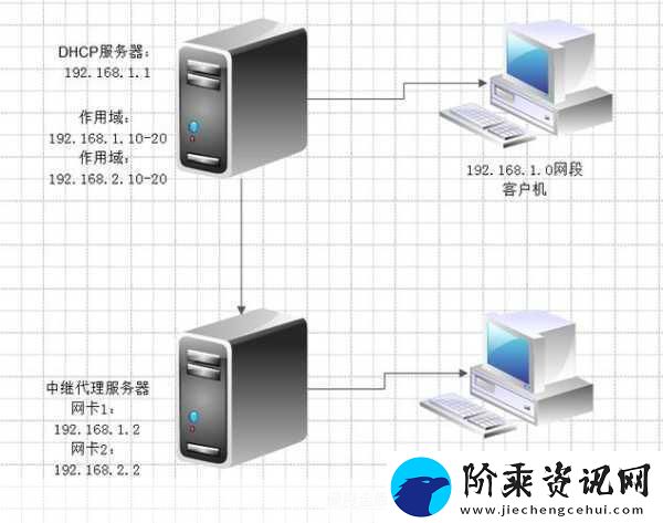 国产VPSWINDOWS精品