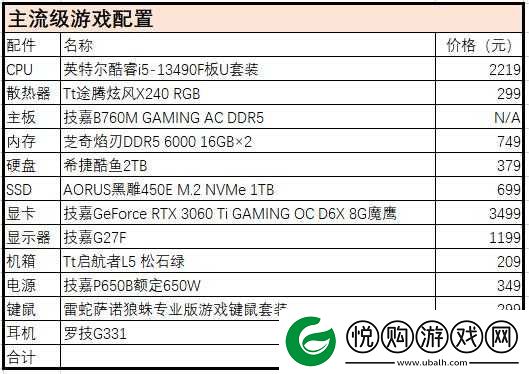 我为情狂配置要求推荐