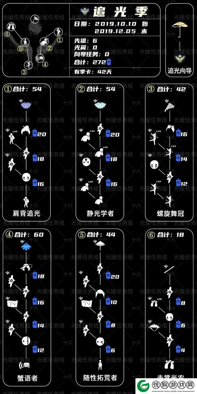光遇游戏长笛先祖季节任务攻略，获取方法及蜡烛消耗全面揭秘