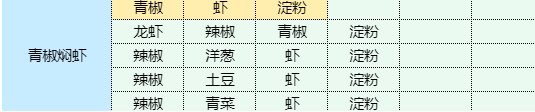 魔卡少女樱回忆钥匙青椒焖虾