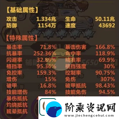 王者猎人大后期阵容怎么搭配