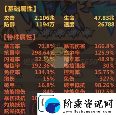王者猎人大后期阵容怎么搭配
