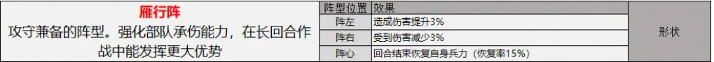 三国志战略版旗阵怎么用三国志战略版旗阵玩法搭配攻略