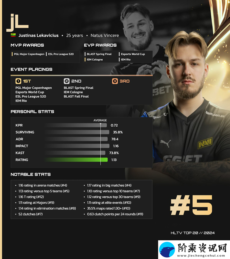 HLTV