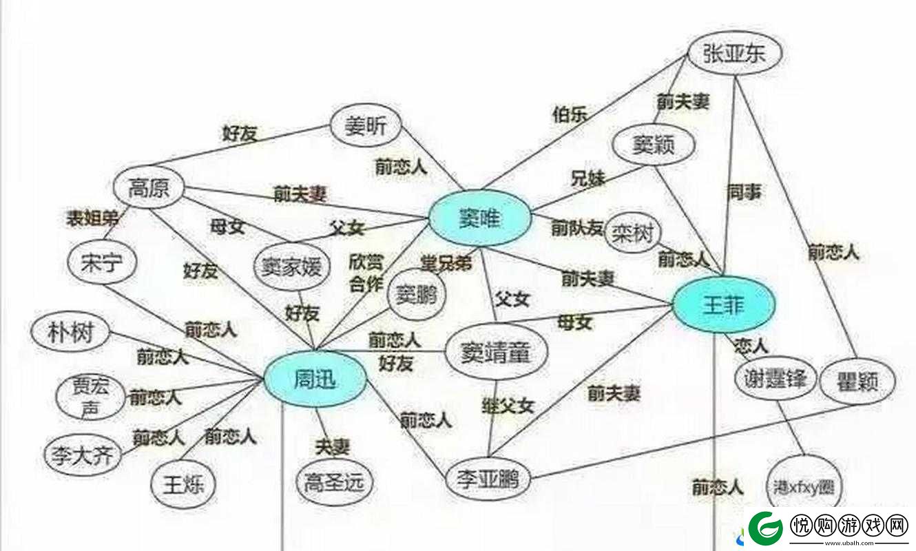 一家四口关系混乱如何解