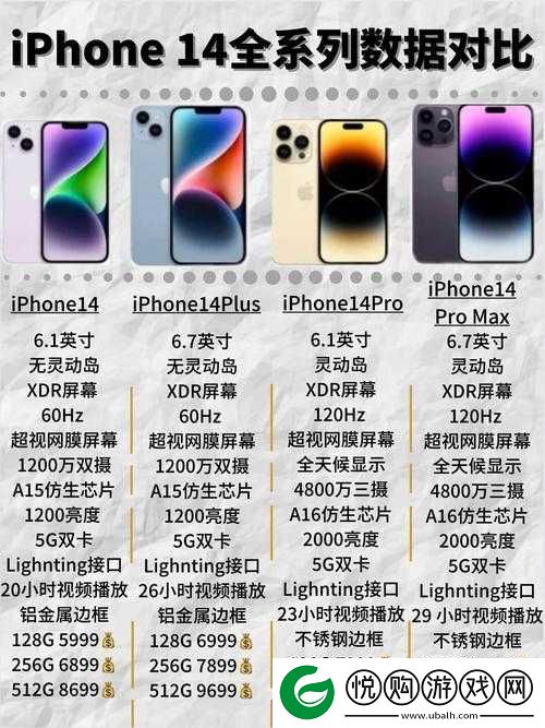 IPHONE14 欧美日韩版本对比