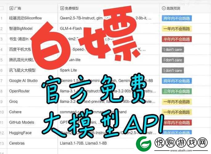 免费开放 API 大全遭女主播恶意白嫖引关注