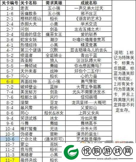 全面揭秘，一路噢成就解锁秘籍，助你轻松达成所有成就目标