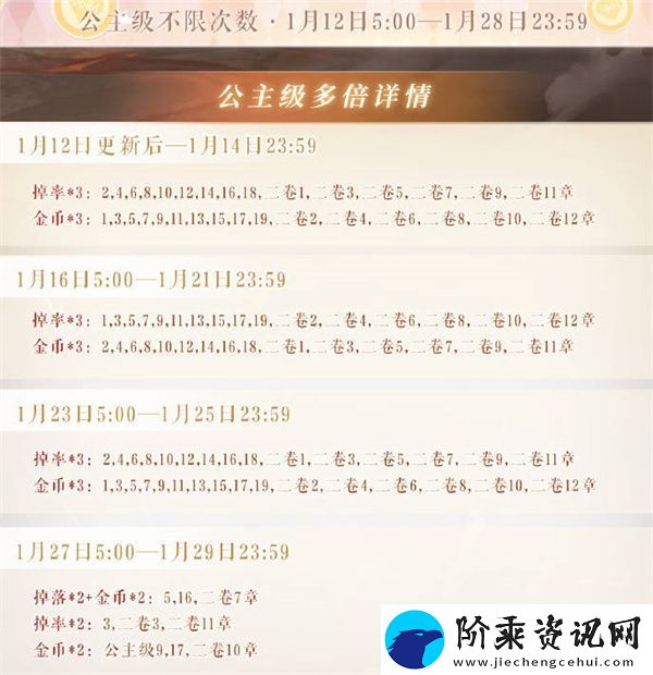 奇迹暖暖2023年新春活动有哪些
