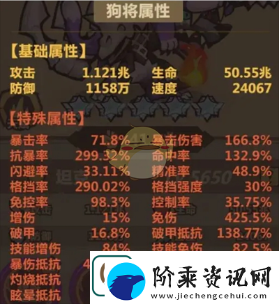 王者猎人大后期阵容怎么搭配
