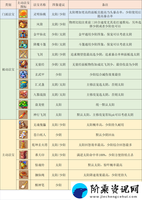 梦幻西游无双版深度解析